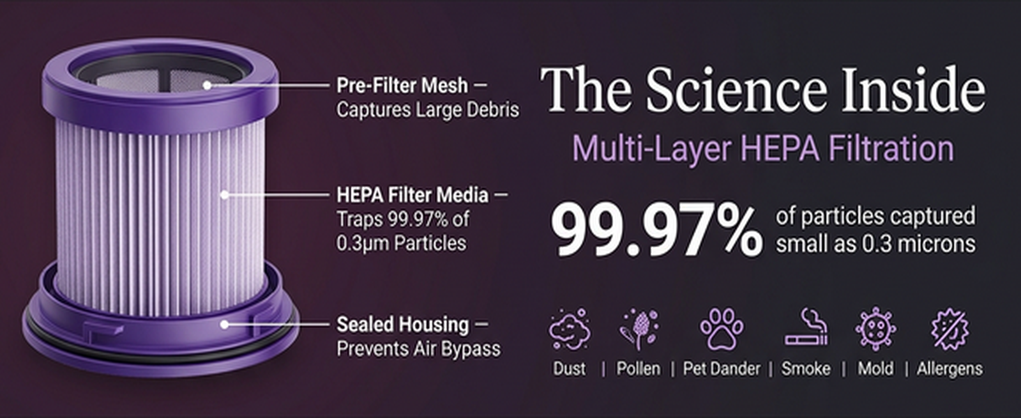 HEPA Filtration Technology