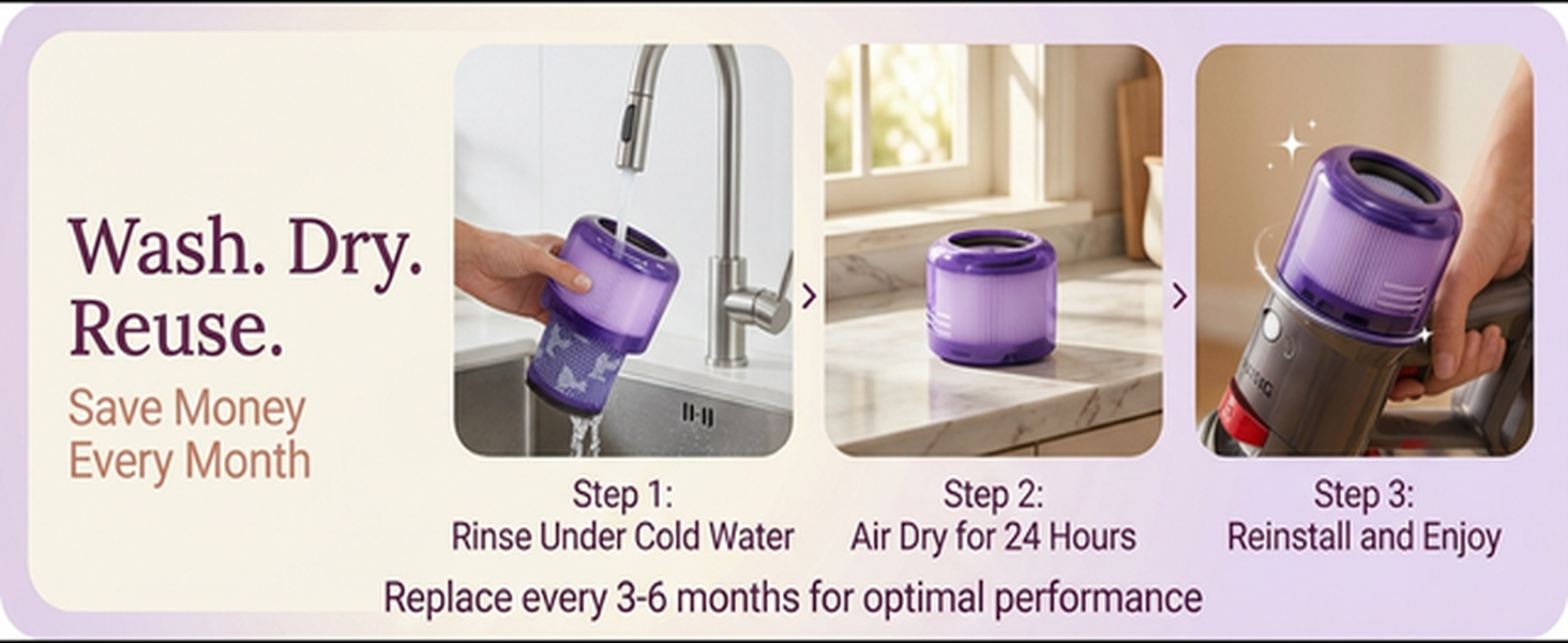 Wash Dry Reuse